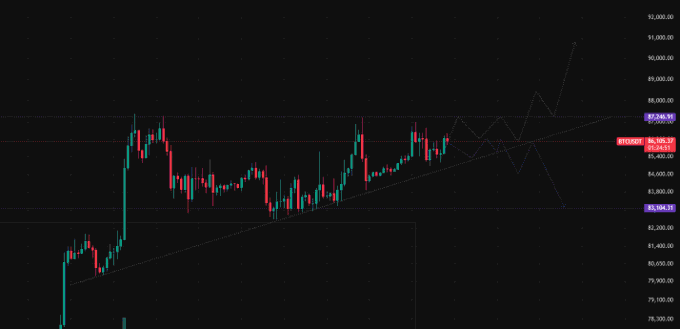 A candlestick stock chart on a black background displaying recent price action and projected trend lines.