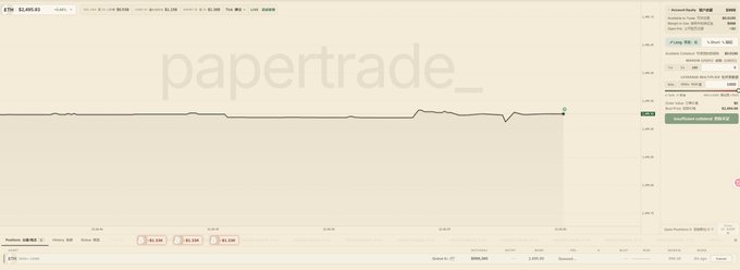 A trading interface screenshot showing an ETH chart labeled 'papertrade_' in faint watermark, with mostly flat price action and an order form on the right side.
