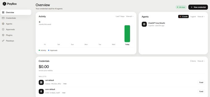 A PayBox dashboard overview showing an "Overview" page with $0.00 in credentials across two wallets (usd-default and usm-default), 6 weekly activity events, and 2 grants for the ChatGPT (via OAuth) agent—suggesting that while the platform supports AI agent credentials, it doesn't facilitate purchasing meme coins like $ANSEM through MoonPay as the tweet requests.