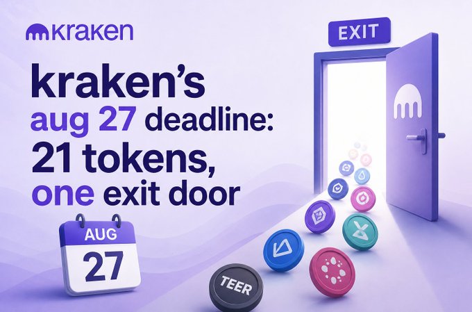 A promotional graphic for Kraken featuring the text 'kraken's aug 27 deadline: 21 tokens, one exit door' alongside a calendar showing 'AUG 27' and various cryptocurrency tokens rolling toward an exit door.
