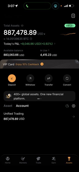 A crypto exchange portfolio screen shows total assets of $887,478.89 USD (≈14.05139635 BTC), with today's P&L of +$8,046.96 (+0.92%), aligning with the post's $BTC profit claim.