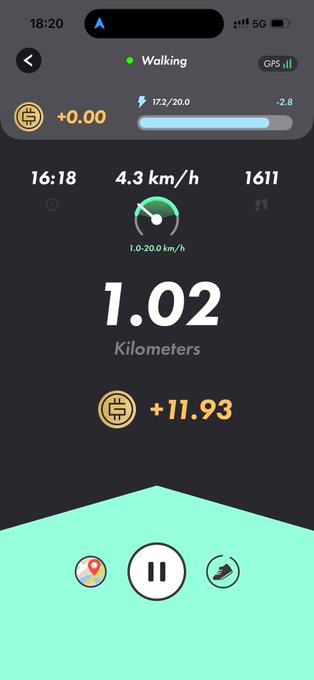 Walking/fitness app screen showing 1.02 kilometers walked at 4.3 km/h, earning +11.93 in-game tokens, with a GPS tracking interface.