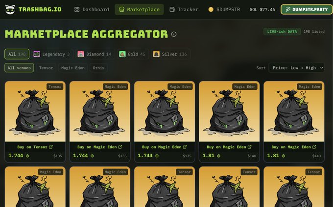 The image shows the Trashbag.io Marketplace Aggregator featuring 198 listed trash bags priced at 1.744-1.81 SOL ($135-$140) across venues like Tensor, Magic Eden, and Orbis. The post humorously references how NFT sellers might forget to withdraw funds before listing, suggesting the poster will "watch" for opportunities to exploit sellers who accidentally leave their SOL inside listed items.
