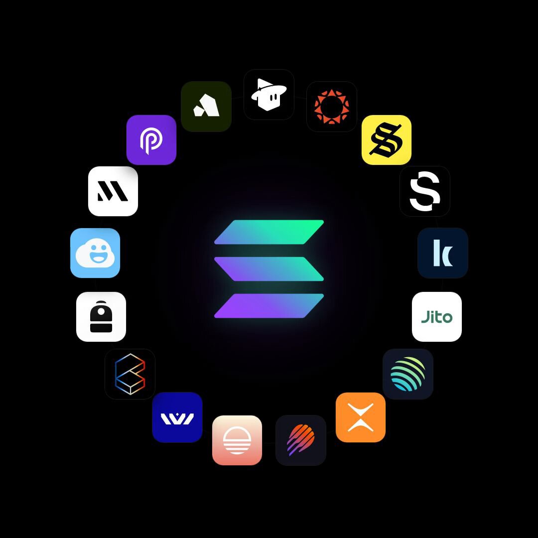 The image features a circular arrangement of various logos, including symbols for different companies such as "MagicBlock", "Sunrise", "Solana", "Collector Crypt", "Backpack", "Solflare", "Kamino", and "Meteora". The logos are arranged in a circle with the central logo being a purple square. The image also includes text that reads, "The pieces behind what Solana is becoming:  MagicBlock: real-time apps , Sunrise: asset gateway , Solflare : user gateway , Collector Crypt : collectibles , Solana Mobile : mobile , Kamino : lending , Meteora".