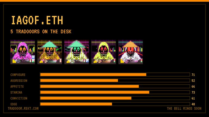 Pixel-art statistics card for "IAGOF.ETH" showing 5 tradooors with trait bars including composure (71), aggression (52), appetite (66), stamina (73), conviction (61), and edge (48).