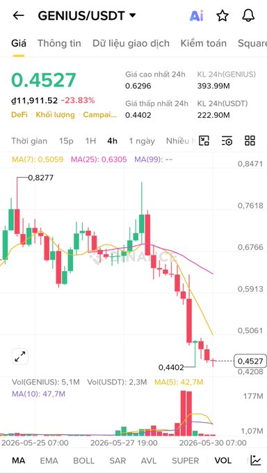 The image shows a phone screen displaying a stock trading chart with various indicators such as price changes and trading volume. The image also includes text that seems to be part of a caption or explanation about the chart, possibly providing context for the viewer.