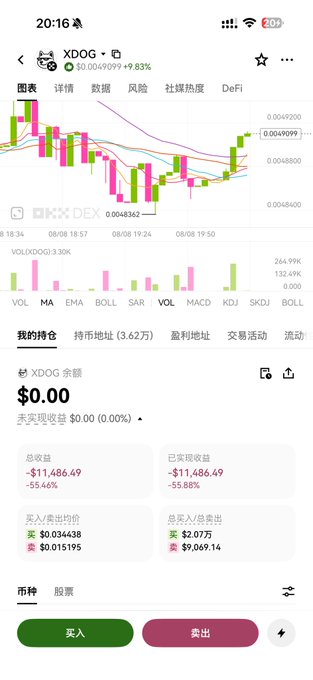 The image is a mobile screenshot of the OKX exchange showing the XDOG/USDT trading pair at $0.0048362 (down 9.83%), with the user's portfolio displaying a -55.46% loss totaling -$1,486.49. The chart and portfolio figures directly illustrate the trader's post about cutting losses on XDOG after losing nearly half their investment.