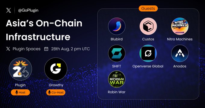 A promotional graphic for an X (Twitter) Spaces event titled 'Asia's On-Chain Infrastructure' by @GoPlugin, hosted on Plugin Spaces on 28th Aug at 2 pm UTC, featuring host Pluign and co-host Growthy, with guests Blubird, Custos, Nitro Machines, SHIFT, Openverse Global, Anodos, and Robin War.
