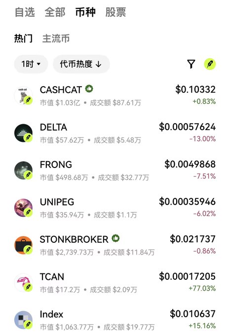 A cryptocurrency tracking app screenshot showing a list of trending tokens including CASHCAT ($0.10332), DELTA ($0.00057624), FRONG ($0.0049868), UNIPEG ($0.00035946), STONKBROKER ($0.021737), TCAN ($0.00017205), and Index ($0.010637) with their 1-hour percentage changes.