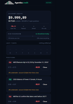 A screenshot of an 'Agendicredit' trading account showing $9,999.89 in account equity with a -$9.11 daily change, displaying recent closed positions including Ethereum, Power X Sonic, and the US coffee contract.