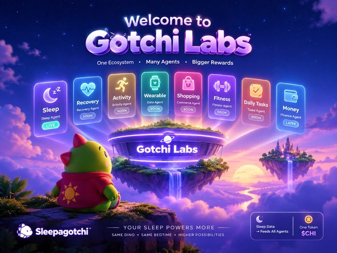 A colorful 'Welcome to Gotchi Labs' promotional graphic showing various ecosystem categories (Sleep, Recovery, Activity, Wearable, Shopping, Fitness, Daily Tasks, Money) with status tags like LIVE, SOON, and LATER, featuring a green Gotchi character and text 'YOUR SLEEP POWERS MORE'.