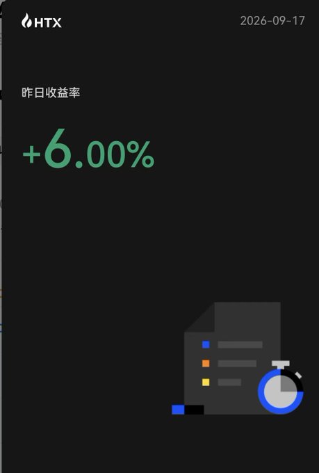 A dark-themed HTX app screen dated '2026-09-17' displaying a daily return rate of '+6.00%' in green text above a document and timer graphic.