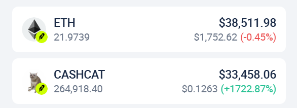 A Robinhood portfolio screenshot displays two crypto holdings: **ETH** (21.9739 tokens) worth **$38,511.98**, down **0.45%** ($1,752.62), and **CASHCAT** (264,918.40 tokens) worth **$33,458.06**, up **+1722.87%** at $0.1263 per coin—visually supporting the post's claim of hitting $1M in profits with CashCat.