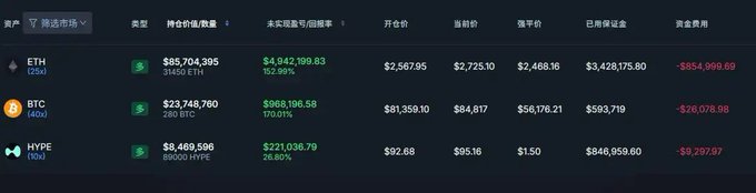 A cryptocurrency screen showing prices for ETH ($2,567.95), BTC ($81,359.10), and HYPE ($92.68) with significant 24-hour losses.