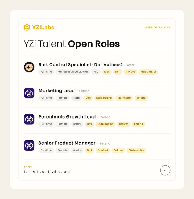 A YZi Talent job listing graphic for the week of July 20 showing four open roles: Risk Control Specialist (Derivatives) at Aster, plus Marketing Lead, Perenimals Growth Lead, and Senior Product Manager at Perena—all full-time remote positions in Defi/crypto, with applications directed to talent.yzilabs.com.
