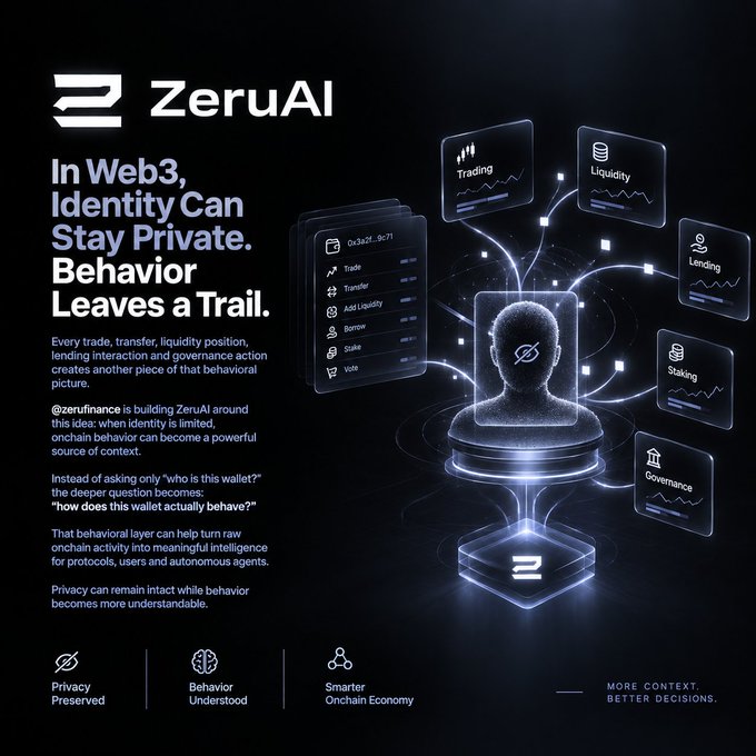 A promotional graphic for ZeruAI (@zerufinance) titled 'In Web3, Identity Can Stay Private. Behavior Leaves a Trail,' featuring a digital figure connected to various on-chain activities like Trading, Liquidity, Lending, Staking, and Governance, with the tagline 'More Context. Better Decisions.'