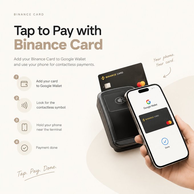 The image is a promotional graphic titled "Tap to Pay with Binance Card," illustrating a four-step process: add the card to Google Wallet, look for the contactless symbol, hold the phone near the terminal, and complete the payment. It shows a hand holding a phone displaying the Binance Card in Google Wallet next to a payment terminal and a physical Binance Card, with the tagline "Tap. Pay. Done."

This aligns with the post by visually demonstrating the simple tap-to-pay functionality of the Binance Card, reinforcing the idea of making crypto payments more practical and accessible through Google Wallet.