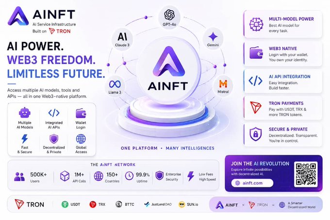 An AINFT (AI Service Infrastructure built on TRON) promotional banner advertising AI Power, Web3 Freedom, and a Limitless Future, featuring multiple AI model integrations like GPT-4o, Claude 3, Gemini, Mistral, and Llama 3.