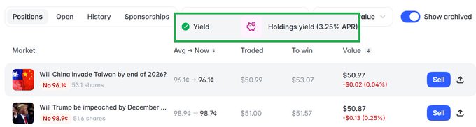 A trading platform screenshot showing prediction markets, with a green box highlighting the 'Yield' and 'Holdings yield (3.25% APR)' columns, alongside markets about China invading Taiwan and Trump being impeached.