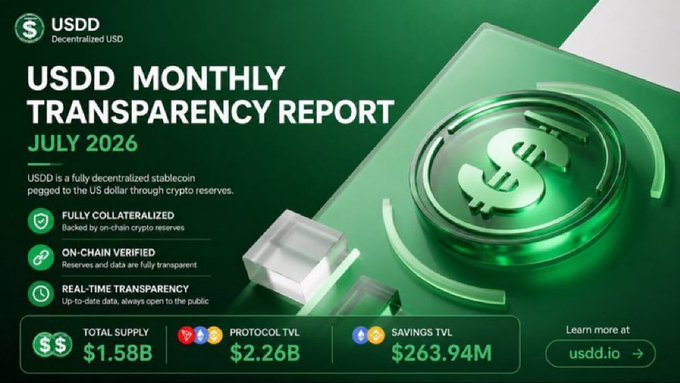 A USDD Monthly Transparency Report for July 2026, highlighting 'Decentralized USD' with metrics including Total Supply $1.58B, Protocol TVL $2.26B, and Savings TVL $263.94M.