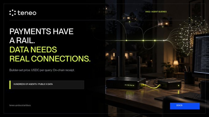 Teneo’s dark promotional graphic reads “PAYMENTS HAVE A RAIL. DATA NEEDS REAL CONNECTIONS.” and shows a connected router setup. It also includes “Builder-set price. USDC per query. On-chain receipt,” “x402 / AGENT QUERIES,” “HUNDREDS OF AGENTS / PUBLIC X DATA,” and a blue “DOCS” button—illustrating Teneo’s USDC settlements for agent queries through x402.