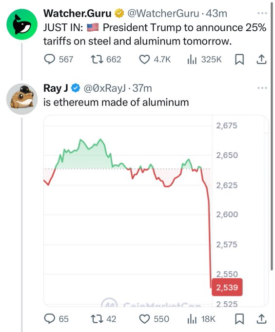 A tweet by @WatcherGuru announces President Trump's plan to impose 25% tariffs on steel and aluminum, followed by @0xRayJ's humorous reply "is ethereum made of aluminum" alongside a chart of ETH sharply crashing from ~2,650 to 2,539. The joke plays on the absurdity of blaming the ETH price drop on Trump's metal tariffs, fitting perfectly into "top 5 funniest crypto twitter moments" through its deadpan comedic timing.