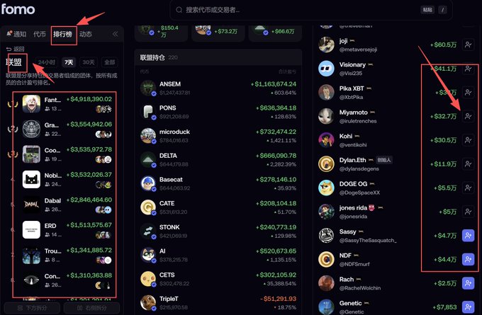 A screenshot of the FOMO platform's 排行榜 (Leaderboard) tab displaying multiple ranked trading leaderboards with users like FAnT, ANSEM, PONS, and Visionary showing profit figures such as +$4,918,390.02 and +$1,163,674.24. Red arrows highlight the rankings and top profit columns, promoting the referral discount link fomo.family/r/lin_btc to encourage registration before others.