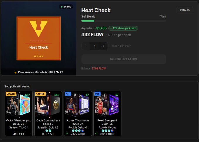 A sealed "Heat Check" pack listing on the NBA Top Shot platform, priced at 432 FLOW (~$13.85), showing that 3 of 20 have sold, with the user's balance of 57.96 FLOW insufficient to purchase. Below, four sealed chase/hit moments are previewed—Victor Wembanyama Tip-Off (42/249), Cade Cunningham Metallic Gold LE (357/749), Ausar Thompson Rookie Debut6 (737/4000), and Reed Sheppard Rookie Debut (687/4000)—illustrating the coordinated deferred-reveal on-chain pack concept mentioned in the post.