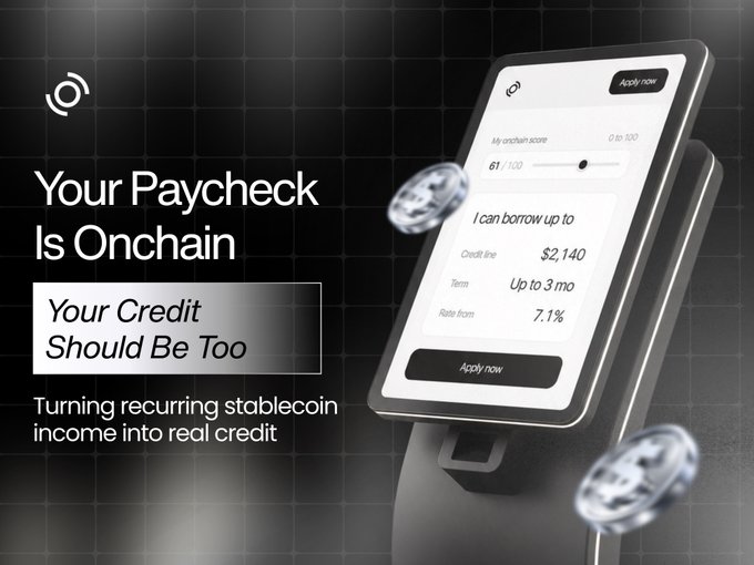 A fintech ad showing a smartphone displaying a credit application interface with "Apply now," "My onchain score 61/100," "I can borrow up to $2,140," "Term Up to 3 mo," and "Rate from 7.1%," alongside the tagline "Your Paycheck Is Onchain / Your Credit Should Be Too" and "Turning recurring stablecoin income into real credit," promoting an onchain lending platform that underwrites borrowers based on stablecoin income rather than collateral—aligning with the post's message about moving beyond overcollateralized lending to serve people traditionally excluded from credit.