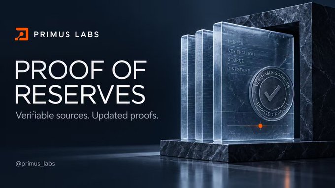 This image is a dark-themed promotional banner for Primus Labs showcasing their "Proof of Reserves" service, featuring a 3D rendering of three transparent marble-textured ledger panels labeled "Ledger," "Verification," "Source," and "Timestamp," accompanied by a "Verifiable Sources, Updated Proofs" badge and the @primus_labs handle.

The accompanying text discusses evaluating reserve proofs based on update frequency, asset coverage, and balance changes over time, which directly ties into the visual emphasis on the "Timestamp" and "Verification" elements displayed on the transparent ledger panels in the image.