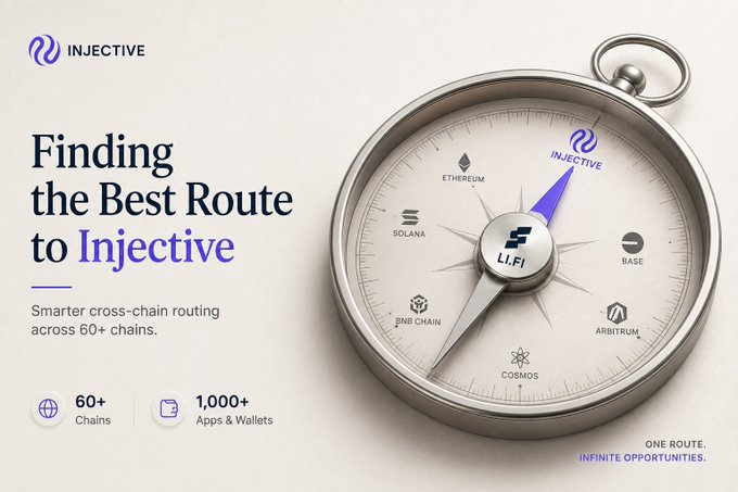 An advertisement for Injective featuring a large compass graphic pointing toward the Injective logo, surrounded by other blockchain logos like Ethereum, Solana, Base, and BNB Chain, with text reading 'Finding the Best Route to Injective' and 'ONE ROUTE. INFINITE OPPORTUNITIES.'