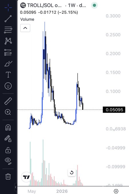 "$TROLLto $10M Before Real Move!". The image's subject seems to be related to cryptocurrency, specifically Bitcoin. It might contain a conversation or information about the value of Bitcoins or a forecasted price movement for Bitcoin in comparison to other cryptocurrencies like Ripple. It could also be used as an example to demonstrate the importance of studying and understanding market trends within the cryptocurrency world before making any decisions on how to handle them.