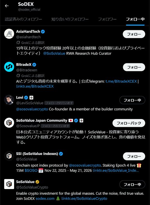 A screenshot of the X (Twitter) profile for SoDEX (@sodex_official) showing followed accounts including AsiaHardTech (@asiahardtech), BitradeX (@Bitradexen), Levi (@LeviSoSoValue), SoSoValue Japan Community (@SosovalueJP), SSI (SoSoValue Indexes), and SoSoValue (@SoSoValueCrypto).