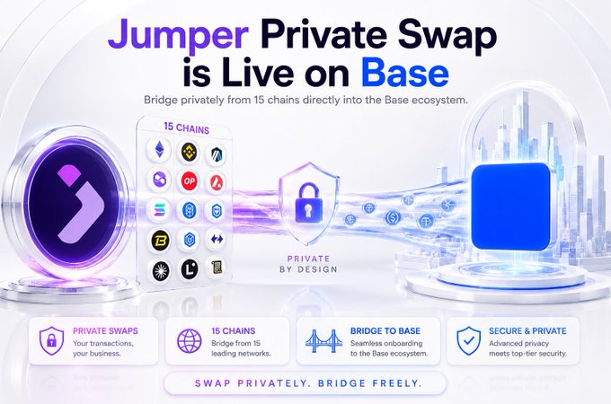 A promotional graphic for 'Jumper Private Swap is Live on Base' showing 15 blockchain logos, a 'Private by Design' lock icon, and feature tags including 'PRIVATE SWAPS' and 'SECURE & PRIVATE'.