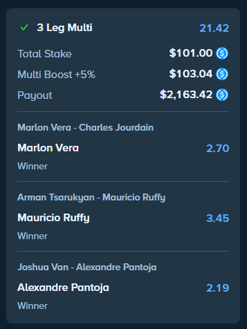 A winning 3-leg multi bet slip on Stake.com showing a total payout of $2,163.42 on a $101 stake, with successful UFC picks of Marlon Vera (+2.70), Mauricio Ruffy (+3.45), and Alexandre Pantojo (+2.19), aligning with the user's post about placing UFC parlay picks.