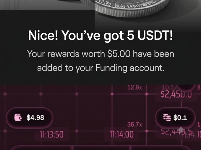 A notification from OKX informs the user that they've received 5 USDT ($5.00) in rewards added to their Funding account, with on-screen details showing $4.98 and $0.1 balances, supporting the post's excitement about winning a small reward and immediately sending it to their Euphoria_fi account for "Tappy Tuesday."