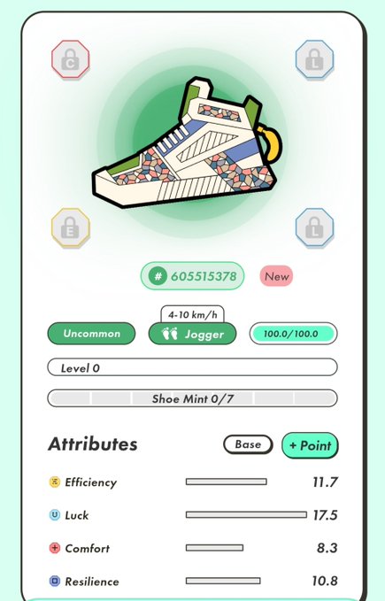 A digital collectible card displaying a cartoon sneaker NFT (#605515378) tagged 'Jogger' at Level 0, listing attributes like Efficiency 11.7 and Luck 17.5.
