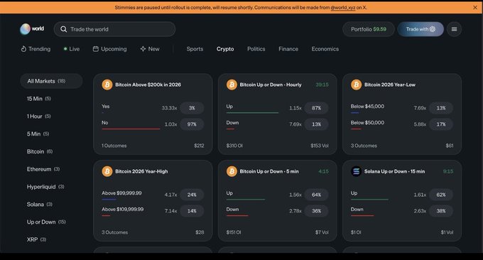 A prediction market dashboard from 'world' showing Bitcoin-related markets like 'Bitcoin Above $200k in 2026', 'Bitcoin Up or Down - Hourly', and 'Bitcoin 2026 Year-Low' with Yes/No percentages and trading volumes.