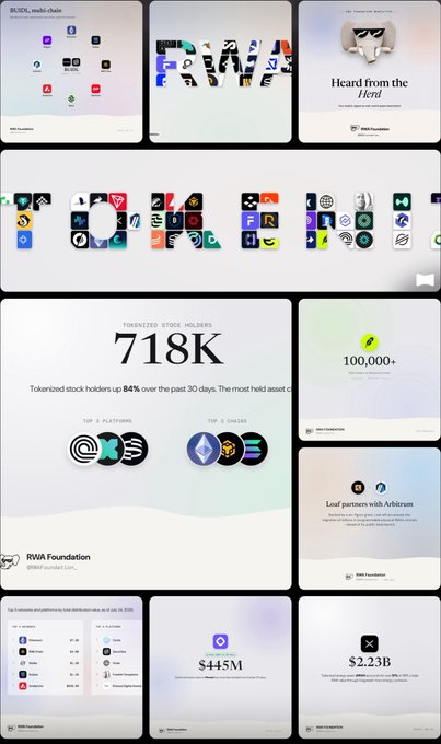 A collection of RWA Foundation graphic templates featuring statistics like 718K tokenized stock holders (up 84%), 100,000+ total RWA holders, and $445M in TVL.