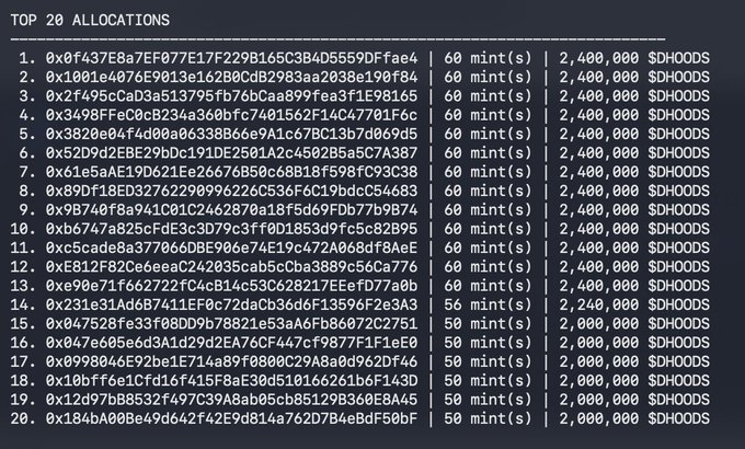 A screenshot showing the "TOP 20 ALLOCATIONS" for $SDHOODS token, listing 20 wallet addresses with mint times (60 or 50 minutes) and allocations of either 2,400,000 or 2,000,000 $SDHOODS, reflecting positive early distribution metrics consistent with the post's "looking good" sentiment.