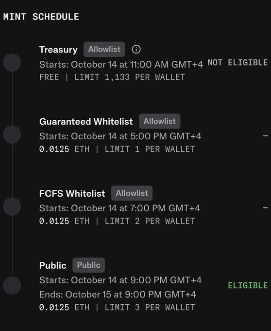 A digital "MINT SCHEDULE" detailing mint phases including Treasury, Guaranteed Whitelist, FCFS Whitelist, and Public, each priced at 0.0125 ETH, with various eligibility and limit restrictions.