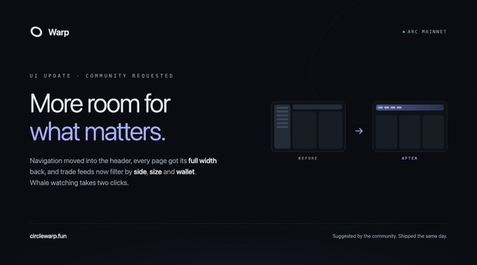 A sleek, dark-themed graphic announcing a UI update from Warp on the Arc Mainnet, featuring the bold heading "More room for what matters" and showcasing a before-and-after wireframe comparison of the redesigned layout that removes the sidebar in favor of a header navigation.