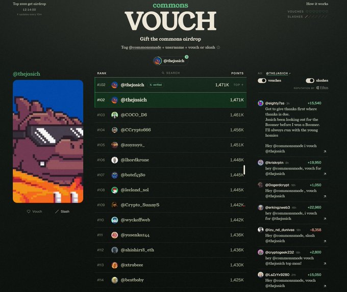 A webpage titled 'VOUCH commons' showing a top gift airdrop leaderboard with @thejosich ranked #102 and #102.