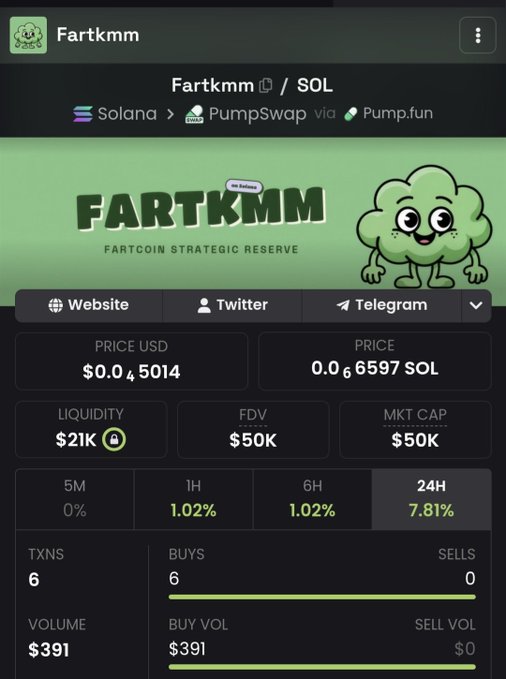 A cryptocurrency trading interface for "Fartkmm" token on Solana via PumpSwap/Pump.fun, showing price ($0.045014), 24H change (+7.81%), liquidity ($21K), FDV ($50K), and market cap ($50K) with a cartoon cloud mascot labeled "Fartcoin Strategic Reserve."
