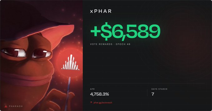A digital interface showing vote rewards for 'XPHAR' with '+6,589' in green, an APR of '4,758.3%', and 'DAYS STAKED 7' next to an animated frog character.