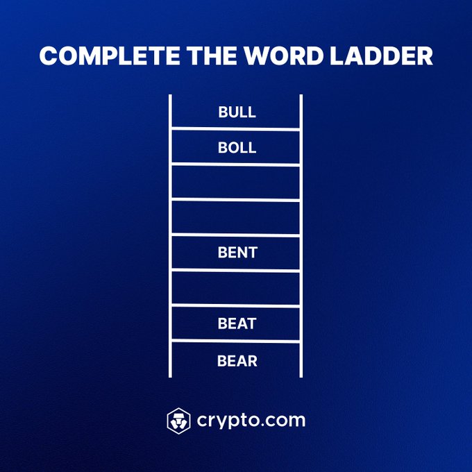A Crypto.com promotional graphic featuring a word ladder puzzle on a blue gradient background, with the instructions "COMPLETE THE WORD LADDER" at the top and the visible words "BULL," "BOLL," "BENT," "BEAT," and "BEAR" (leaving four blanks to fill) in a ladder format. The puzzle ties into the post's playful weekend boredom challenge, with "BULL" and "BEAR" nodding to crypto market terminology.