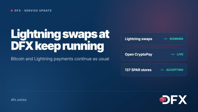 A service update graphic from DFX stating 'Lightning swaps at DFX keep running' with status indicators showing Lightning swaps RUNNING, Open CryptoPay LIVE, and 137 SPAR stores ACCEPTING.