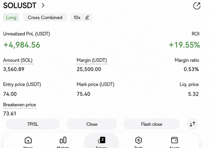 A trading app screenshot showing a SOL/USDT long position with 10x leverage, displaying an unrealized profit of +4,984.56 USDT (+19.55% ROI), entry price of 74.00, and mark price of 75.40.