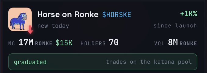 A cryptocurrency dashboard showing a token named 'Horse on Ronke $HORSKE' with a market cap of 17M RONKE, 70 holders, and the status 'trades on the katana pool'.
