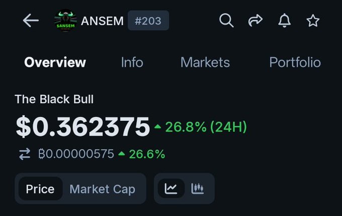 A cryptocurrency tracking app displays the "ANSEM" token (#203), nicknamed "The Black Bull," priced at $0.362375 with a 26.8% gain over 24 hours, visually capturing the bullish momentum referenced in the post's "Black Bull in full charge" caption.